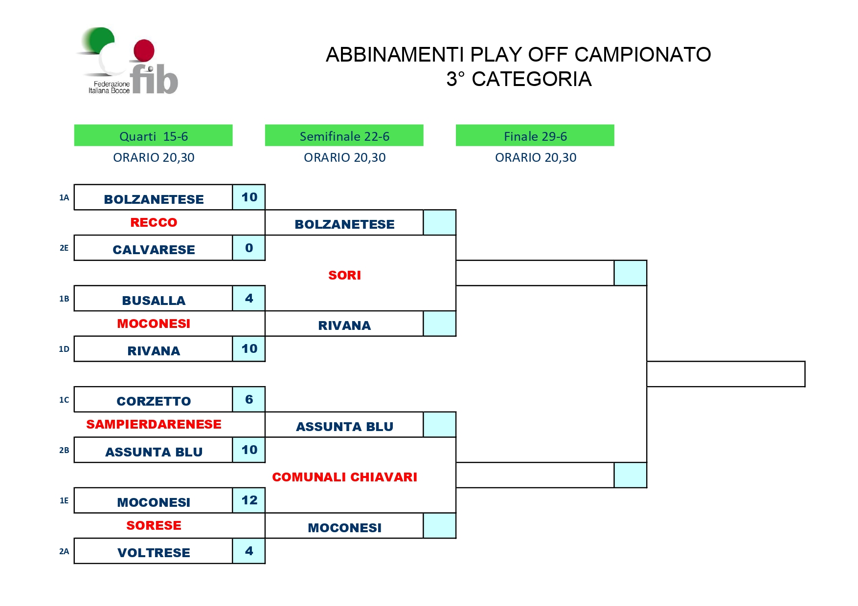 ABBINAMENTI CAMPIONATO SOCIETA 3 CAT. 2023 page 0001 1