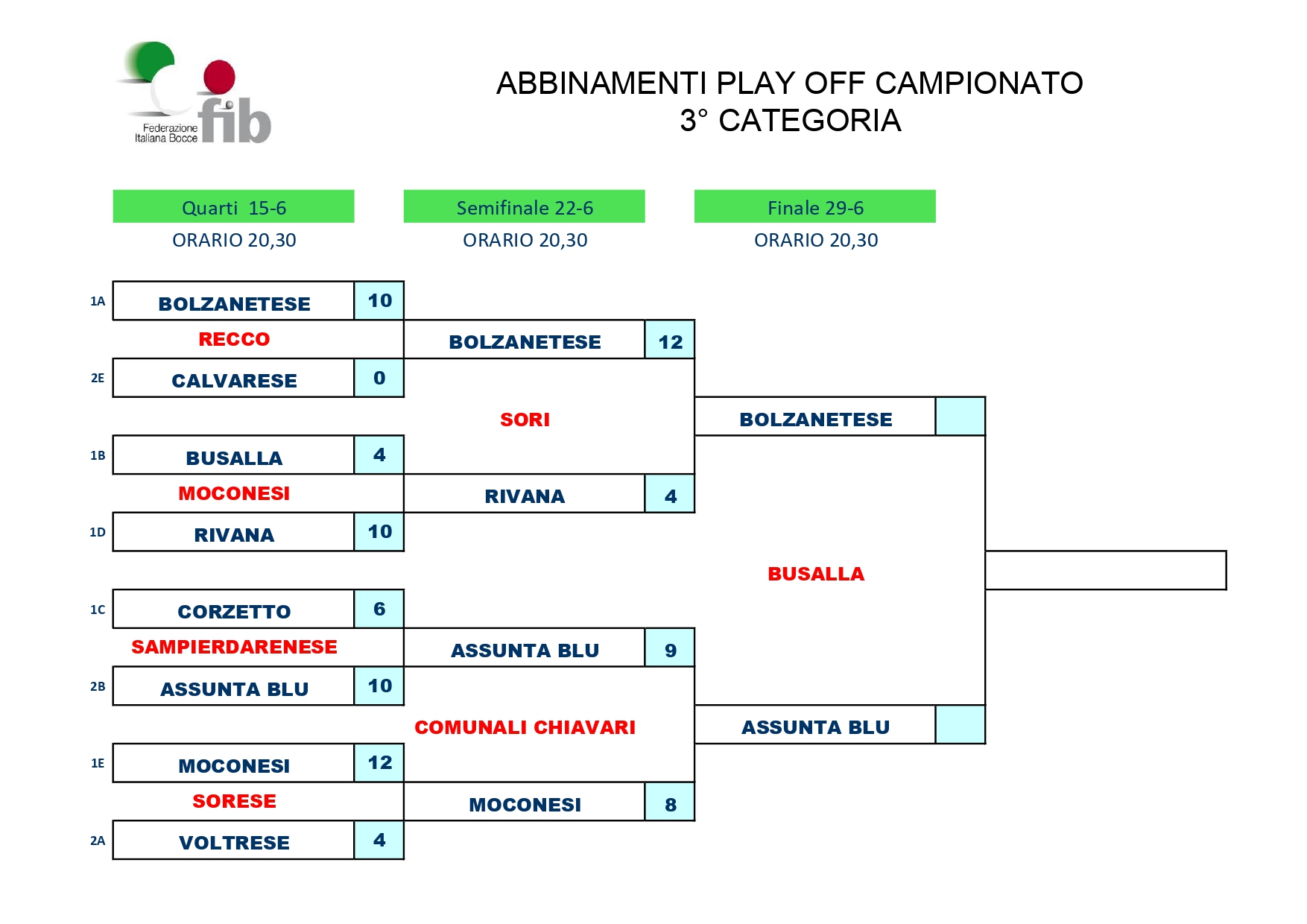 ABBINAMENTI CAMPIONATO SOCIETA 3 CAT. 2023 page 0001 2
