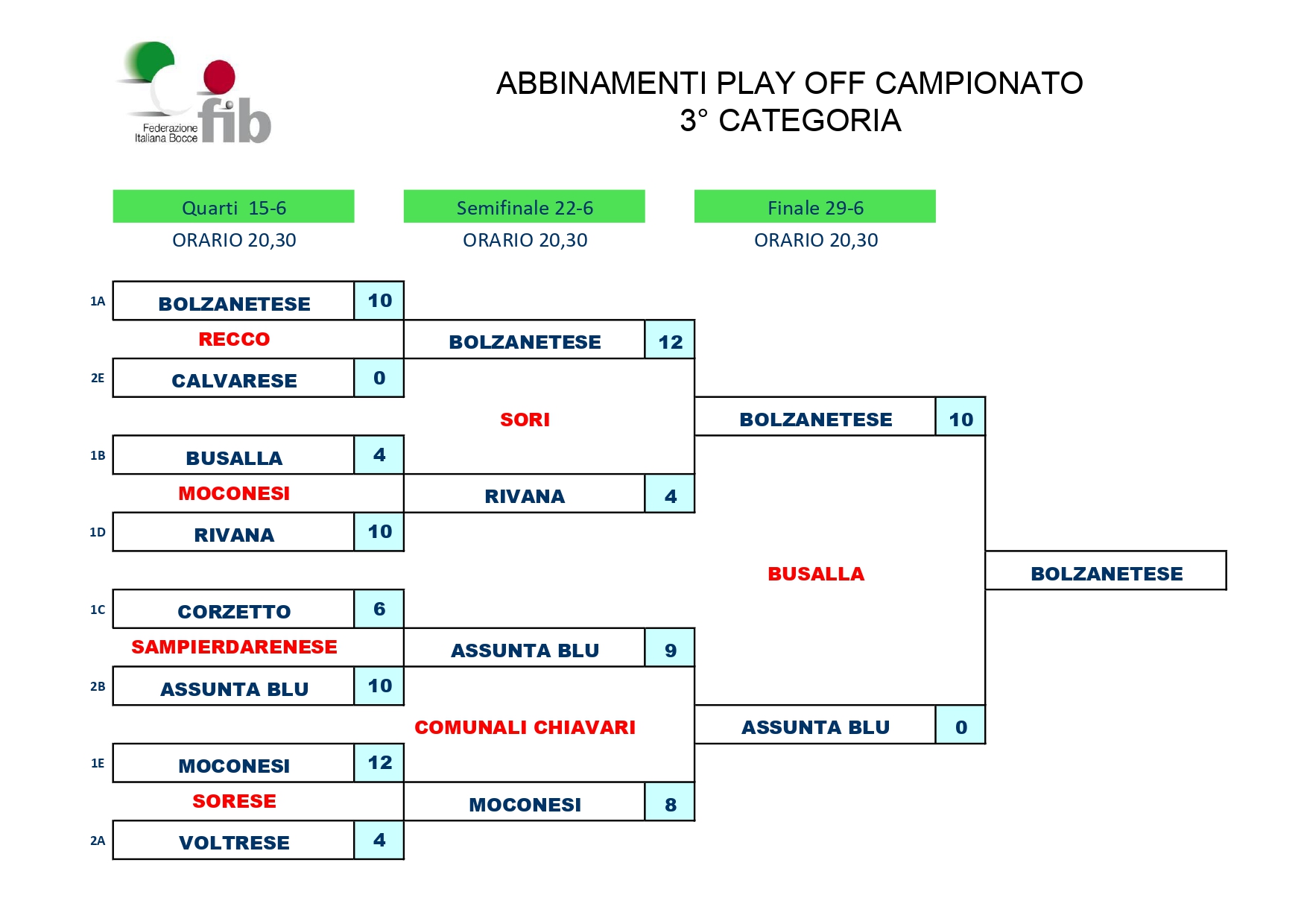 ABBINAMENTI CAMPIONATO SOCIETA 3 CAT. 2023 page 0001 3