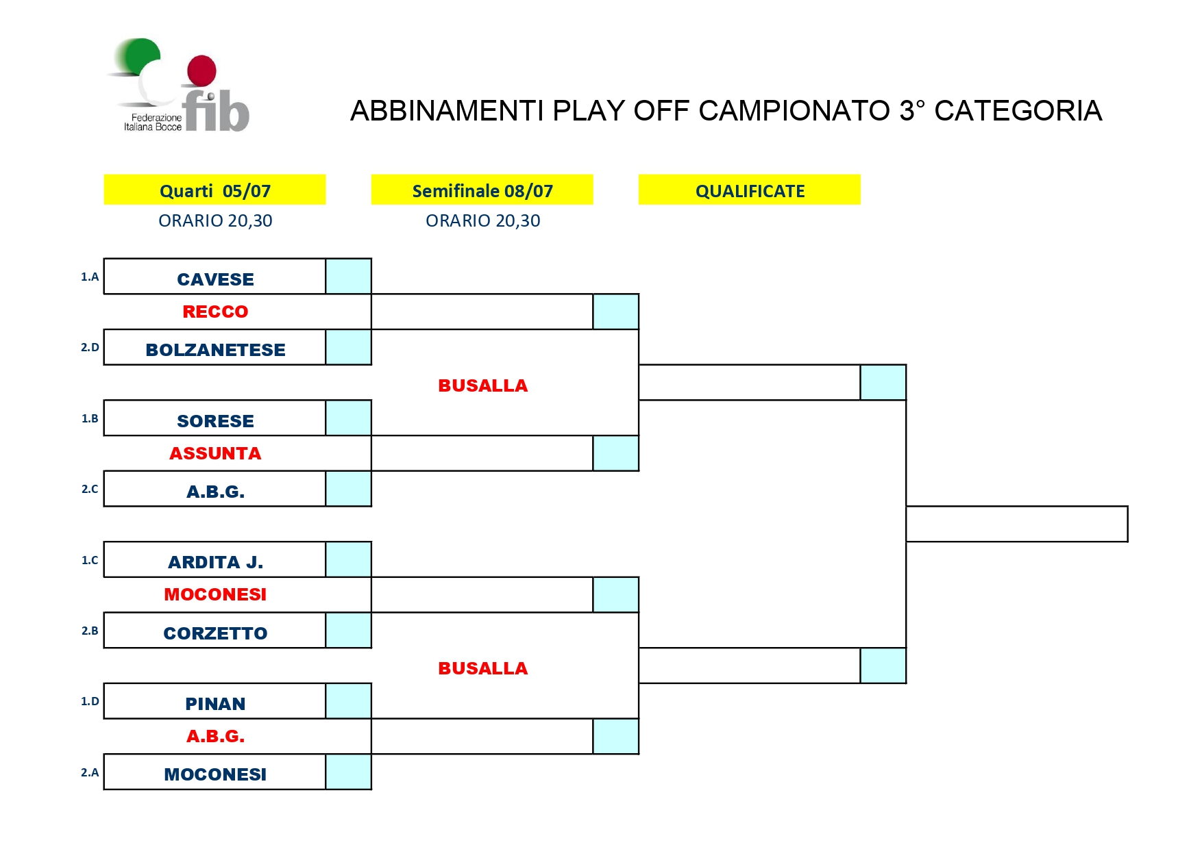 ACCOPPIAMENTI 3 CATEGORIA page 0001