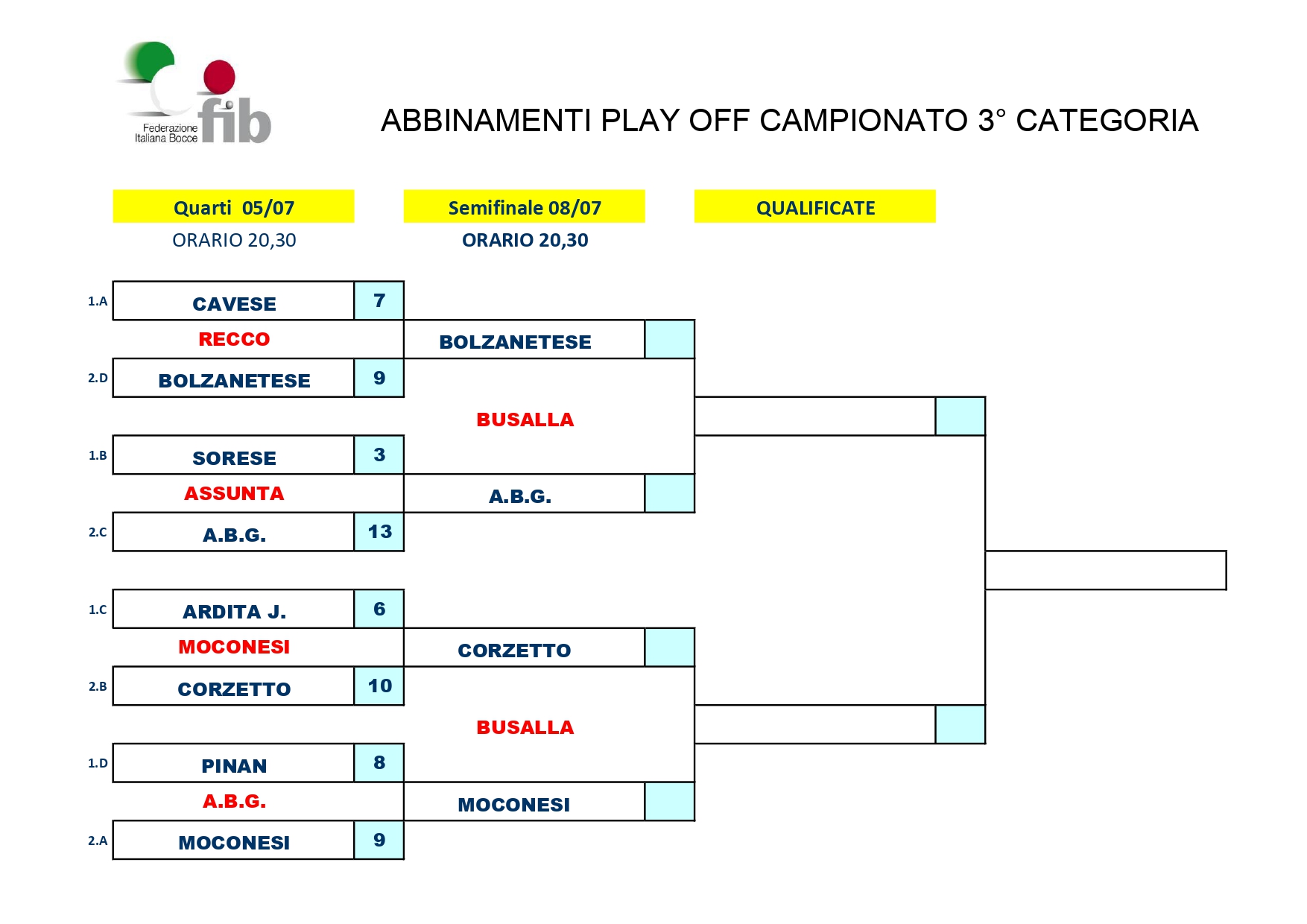 ACCOPPIAMENTI 3 CATEGORIA page 0001 1