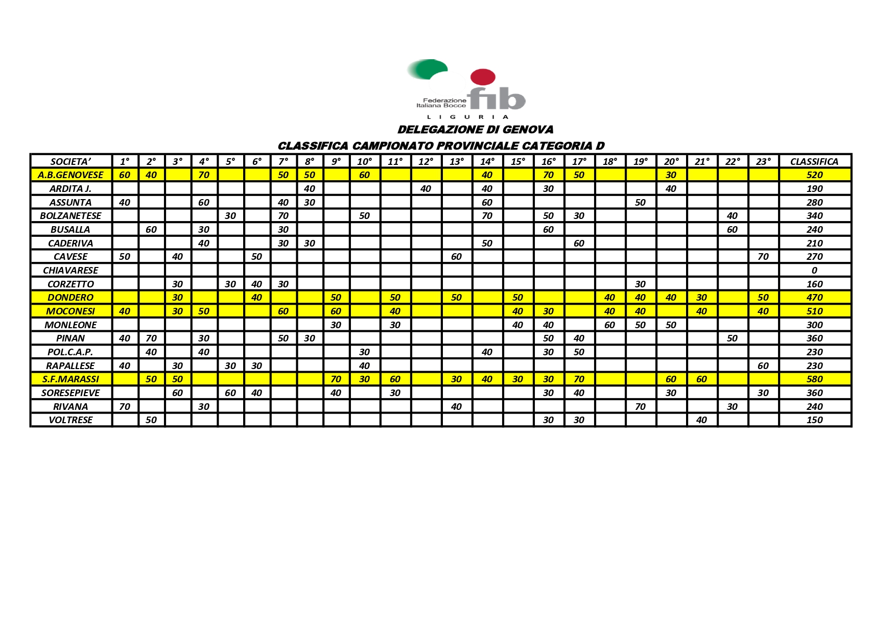 CAMP PROV SERIE D page 0001