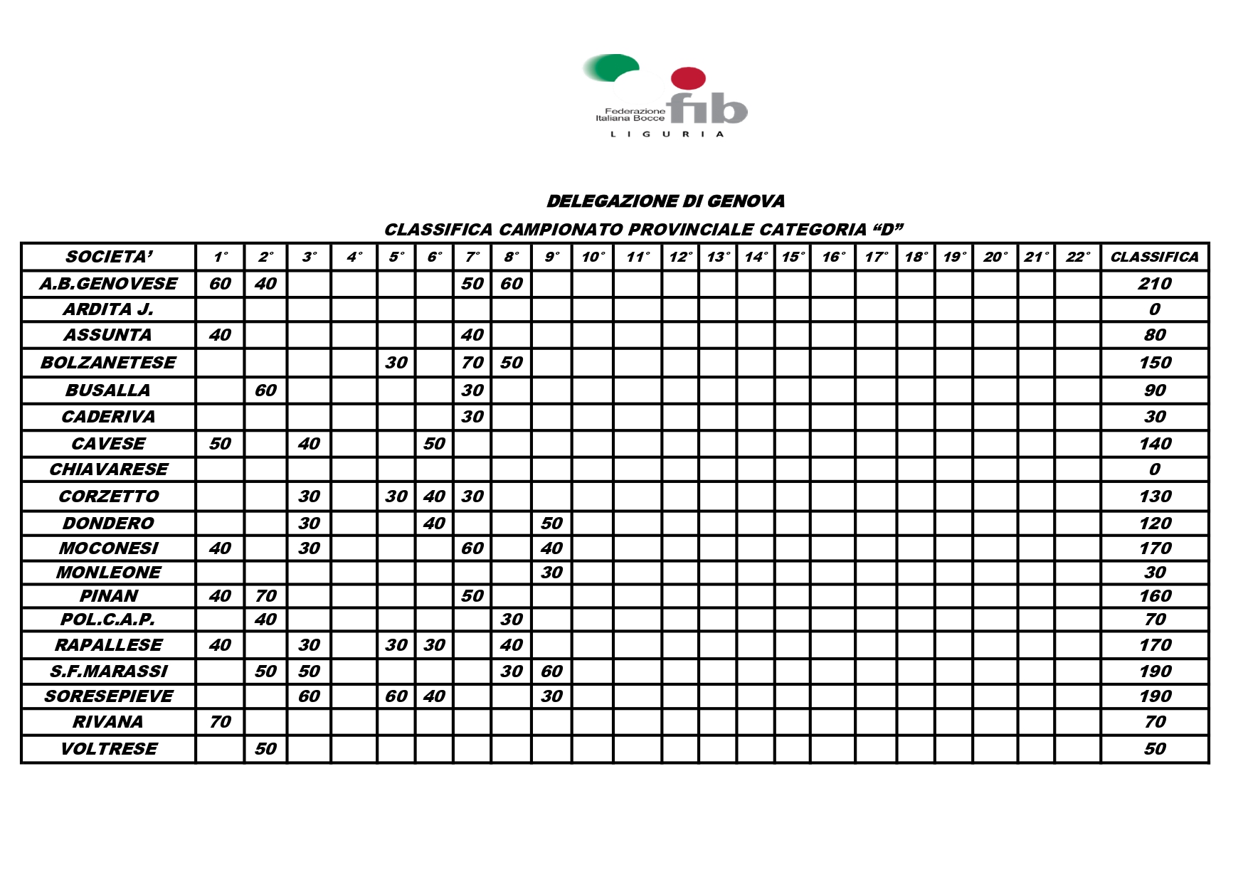 CLASSIFICA CAMPIONATO D page 0001 1