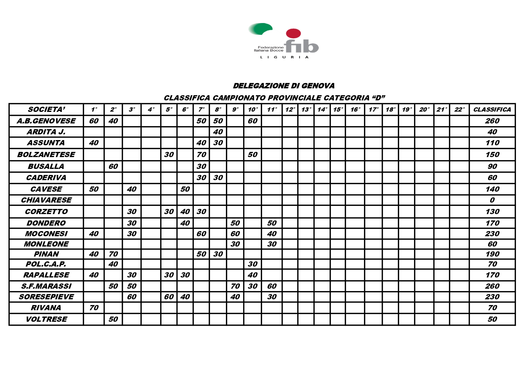 CLASSIFICA CAMPIONATO D page 0001 2