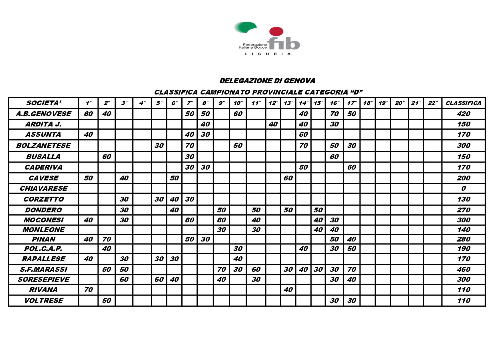 CLASSIFICA CAMPIONATO D page 0001 3