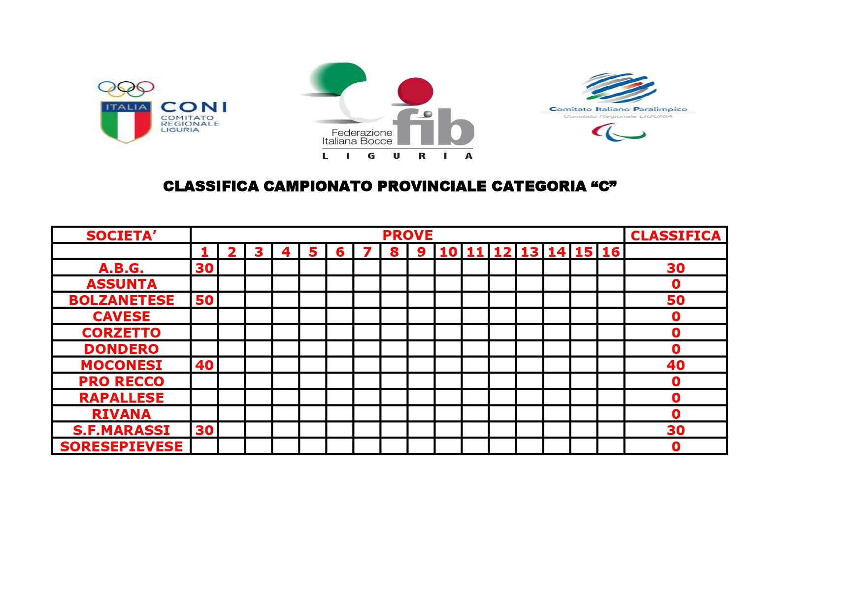 CLASSIFICA CAMPIONATO PROVINCIALE C page 0001