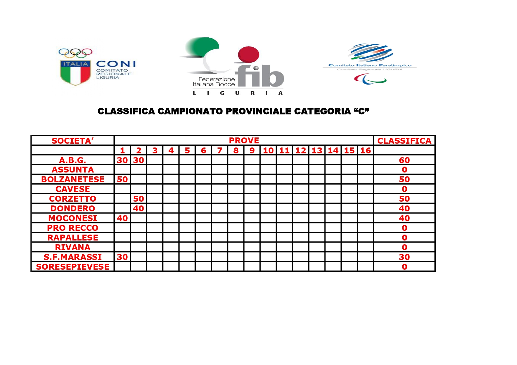 CLASSIFICA CAMPIONATO PROVINCIALE C page 0001 1
