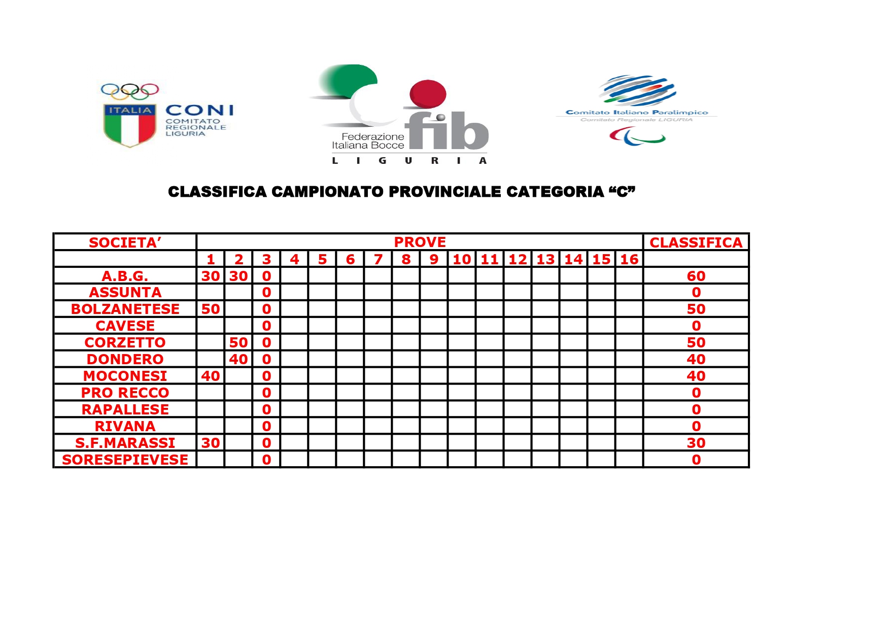 CLASSIFICA CAMPIONATO PROVINCIALE C page 0001 2