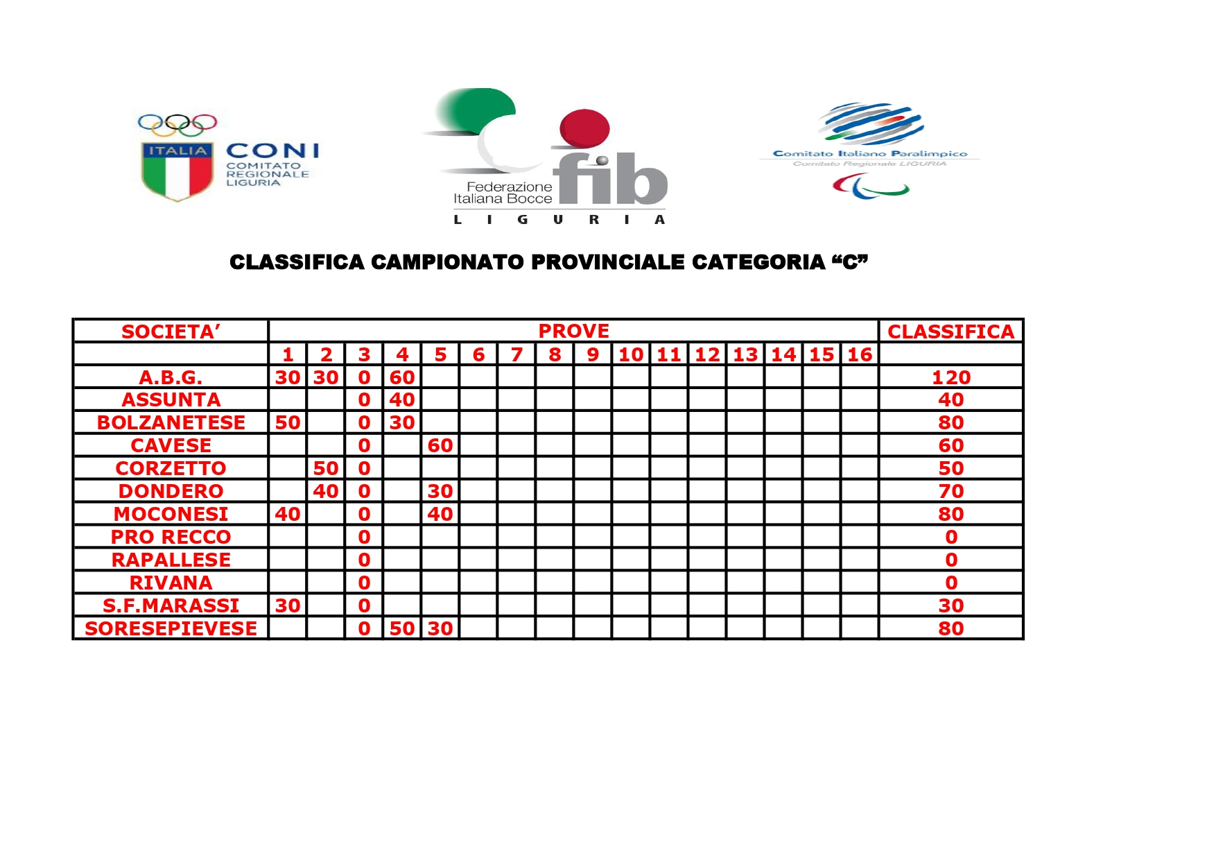CLASSIFICA CAMPIONATO PROVINCIALE C page 0001 3