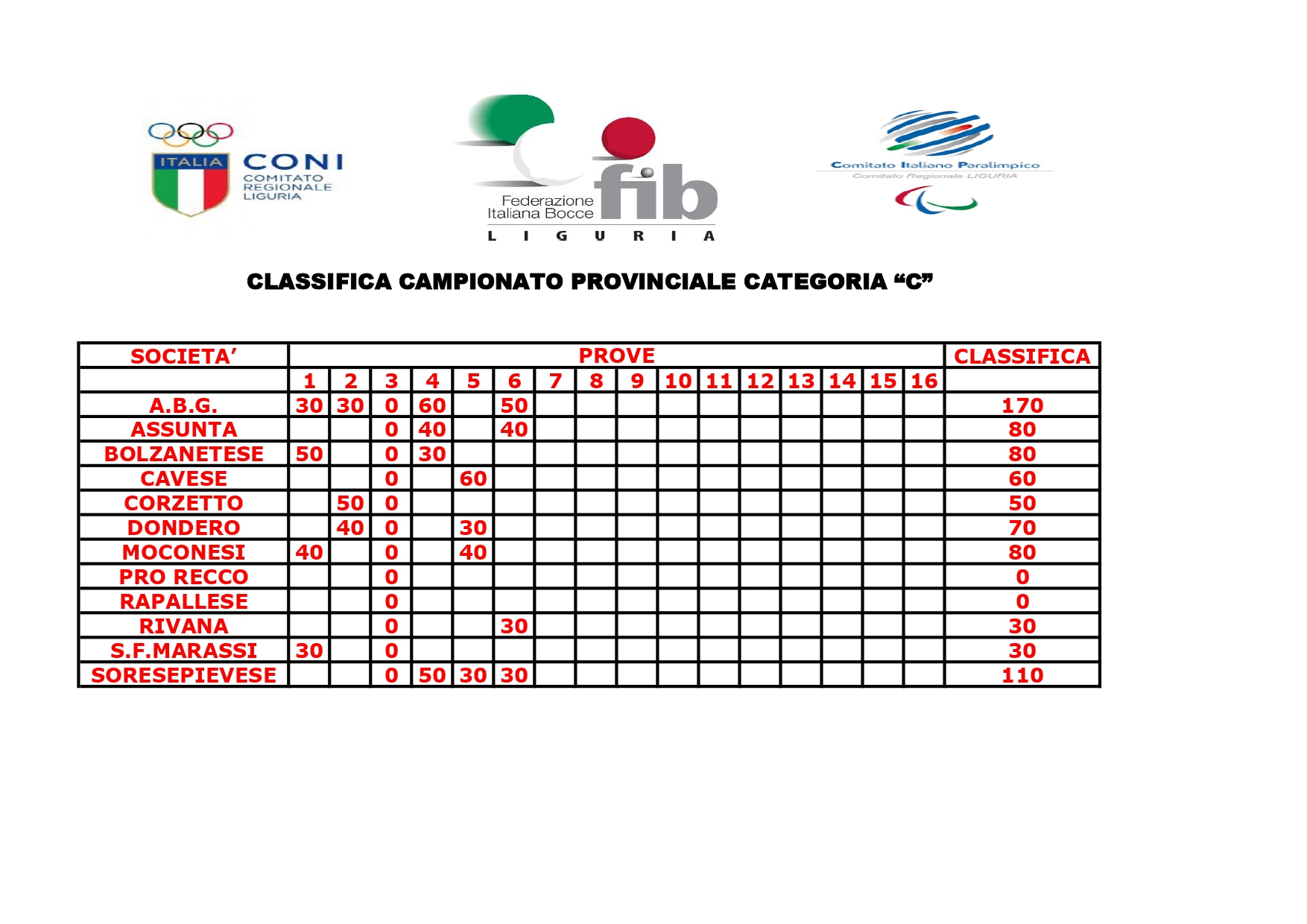 CLASSIFICA CAMPIONATO PROVINCIALE C page 0001 4