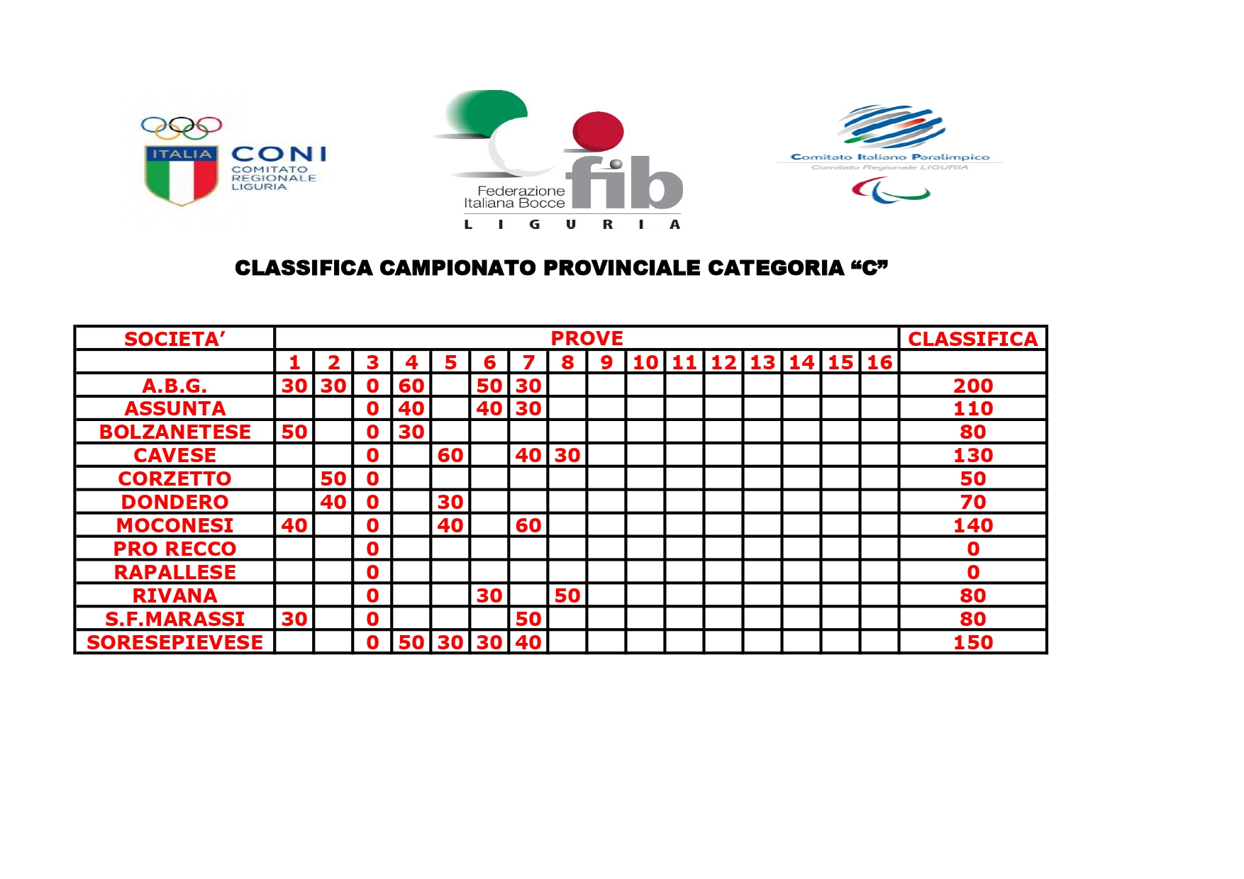 CLASSIFICA CAMPIONATO PROVINCIALE C page 0001 5