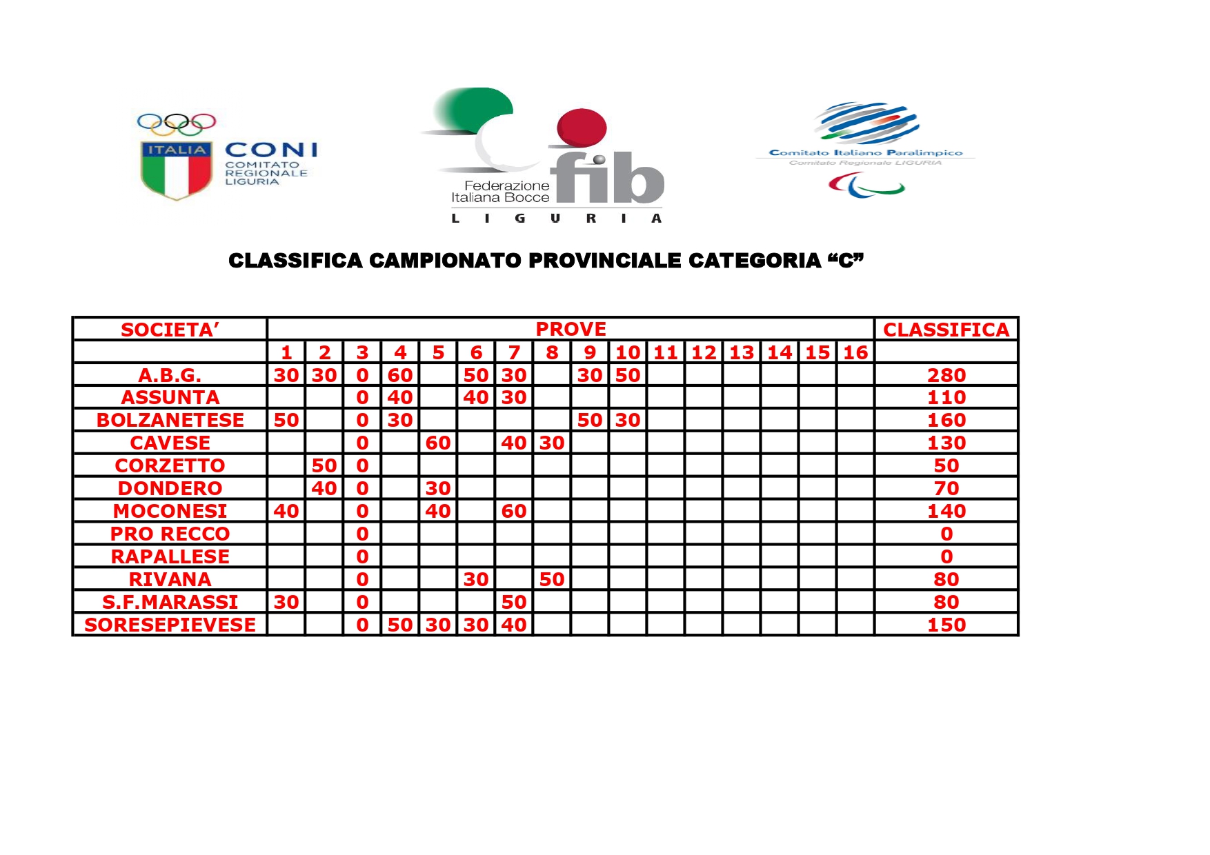 CLASSIFICA CAMPIONATO PROVINCIALE C page 0001 7