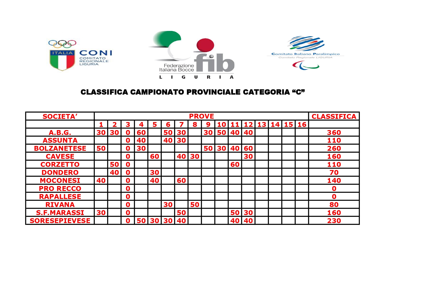 CLASSIFICA CAMPIONATO PROVINCIALE C page 0001 8