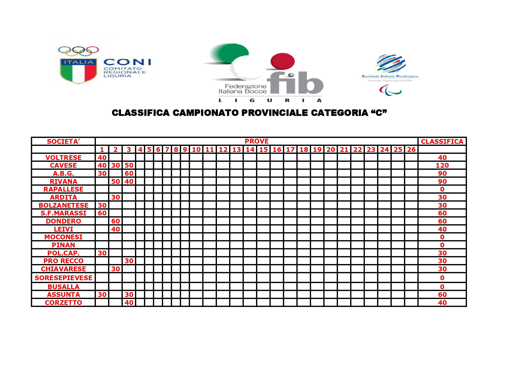 CLASSIFICA CAMPIONATO PROVINCIALE D page 0001 1