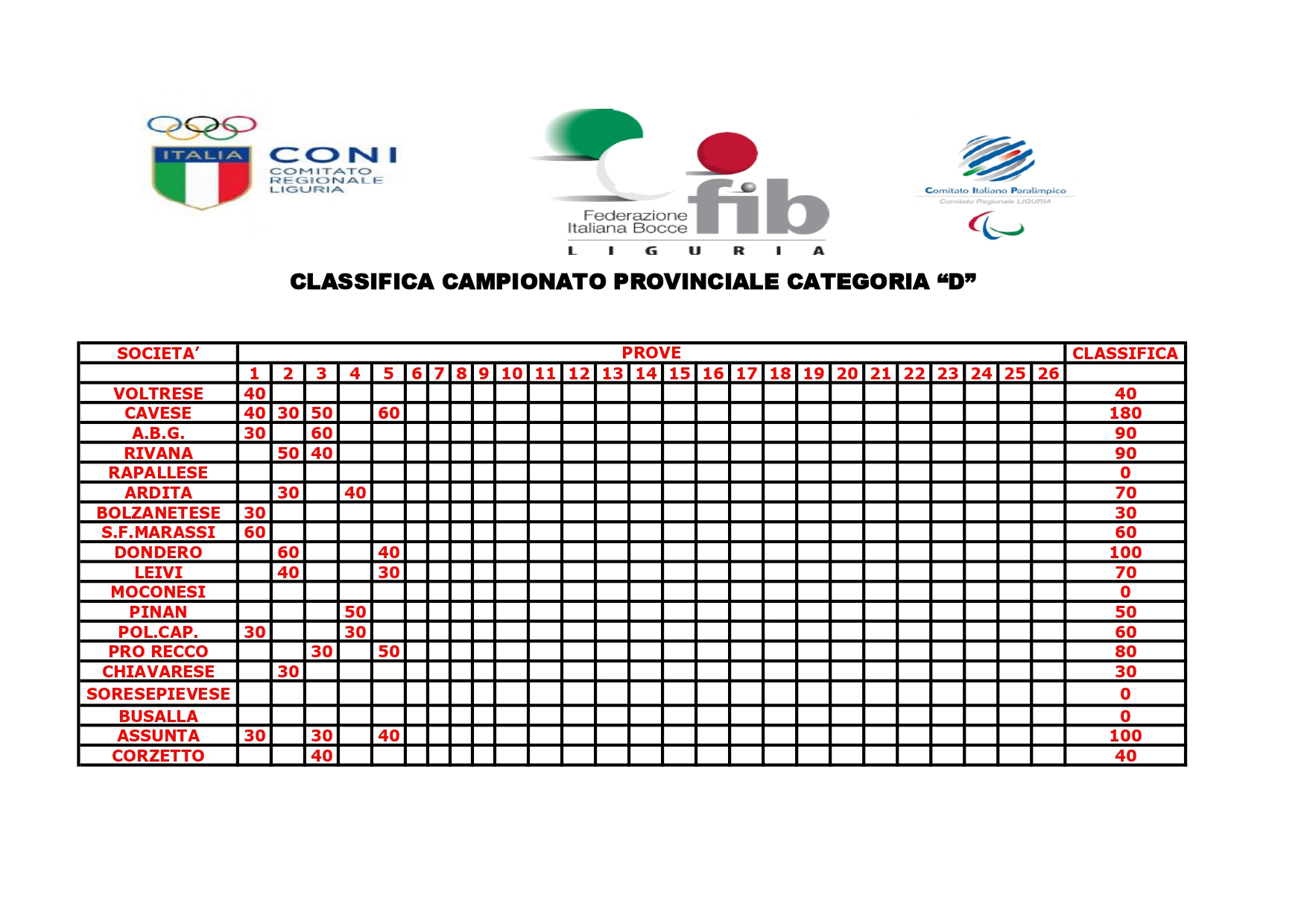 CLASSIFICA CAMPIONATO PROVINCIALE D page 0001 2