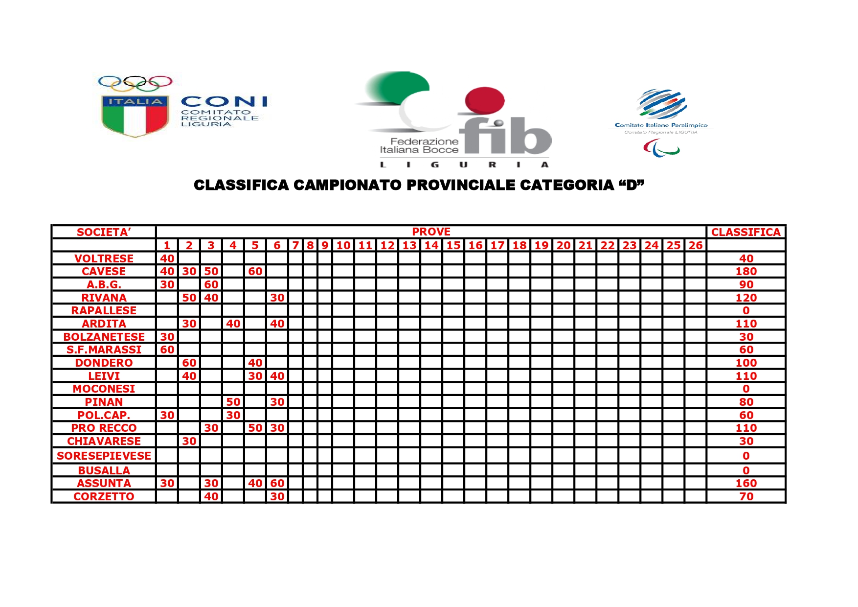 CLASSIFICA CAMPIONATO PROVINCIALE D page 0001 3