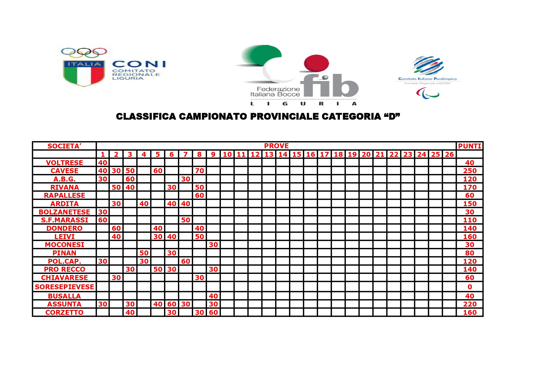 CLASSIFICA CAMPIONATO PROVINCIALE D page 0001 5