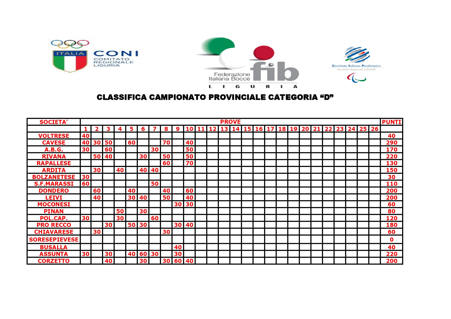 CLASSIFICA CAMPIONATO PROVINCIALE D page 0001 6