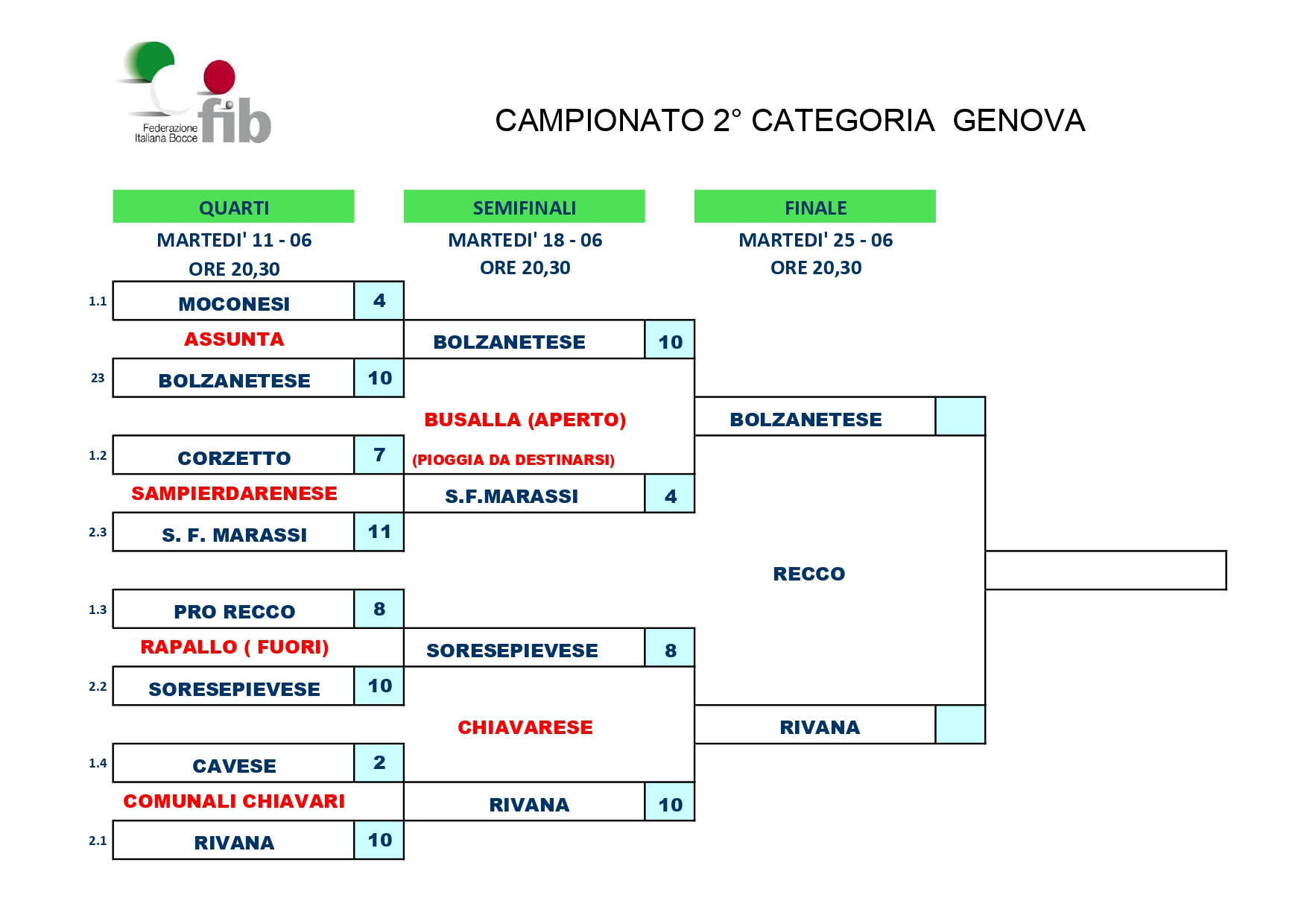 FINALI 2 CATEGORIA 24 page 0001 4