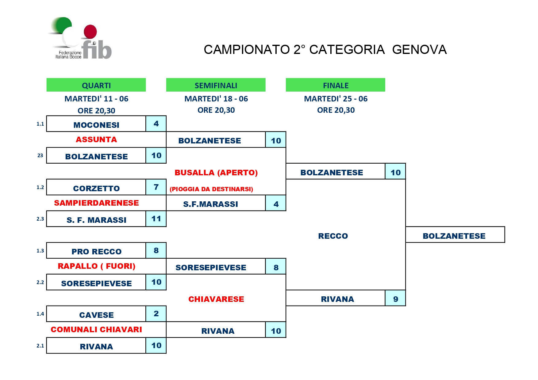 FINALI 2 CATEGORIA 24 page 0001 5