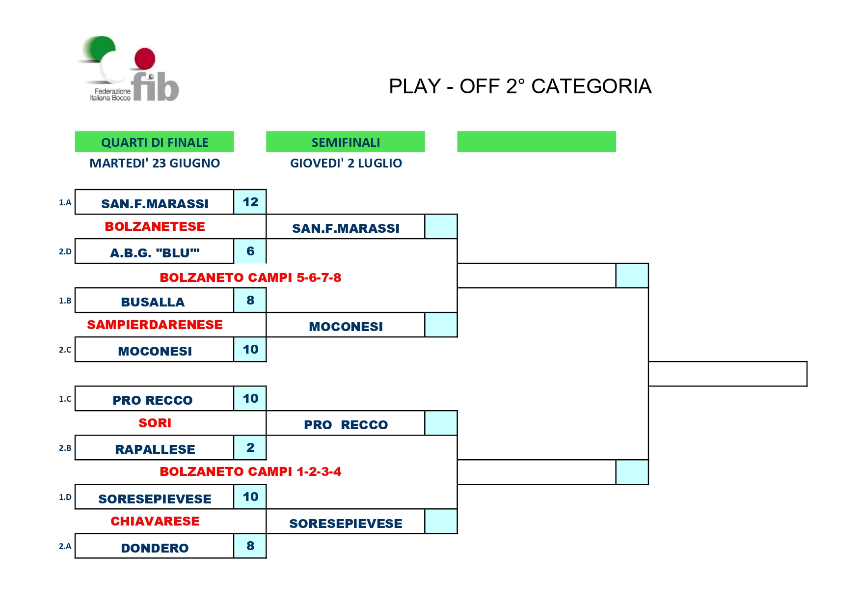 PLAY OFF 2 CATEGORIA page 0001 4