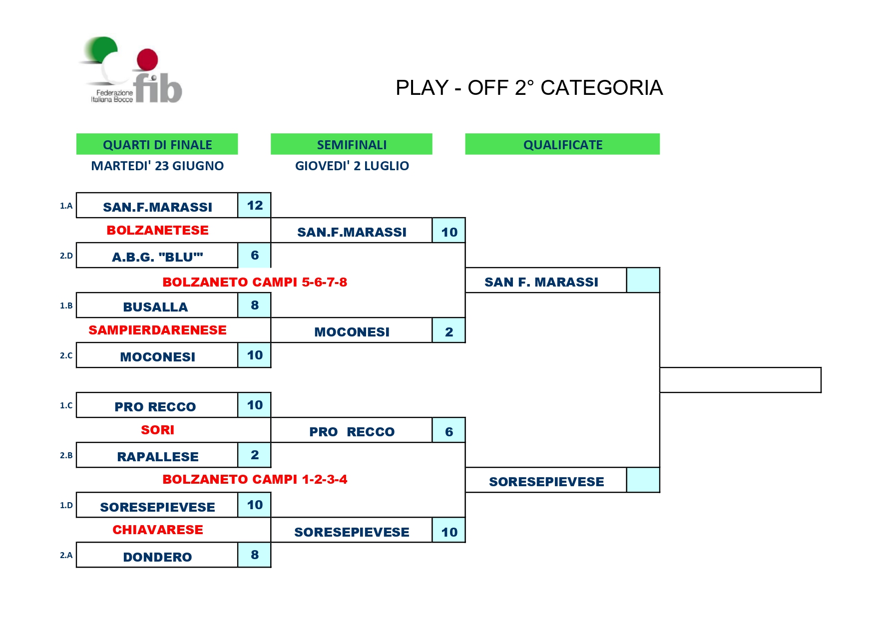 PLAY OFF 2 CATEGORIA page 0001 5