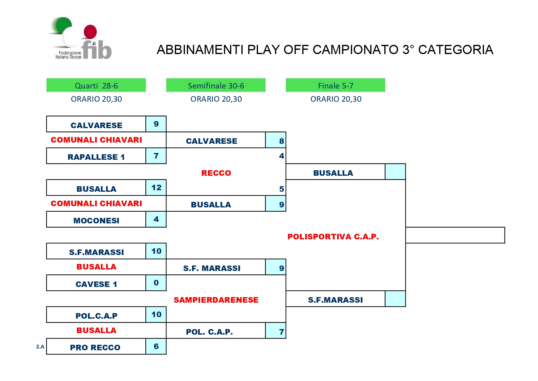PLAY OFF 3 CATEGORIA page 0001 2