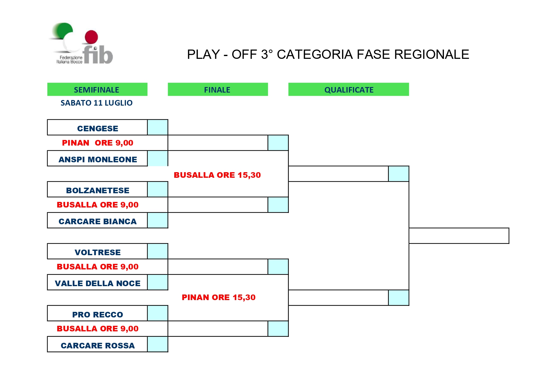 PLAY OFF 3 CATEGORIA REGIONALE page 0001
