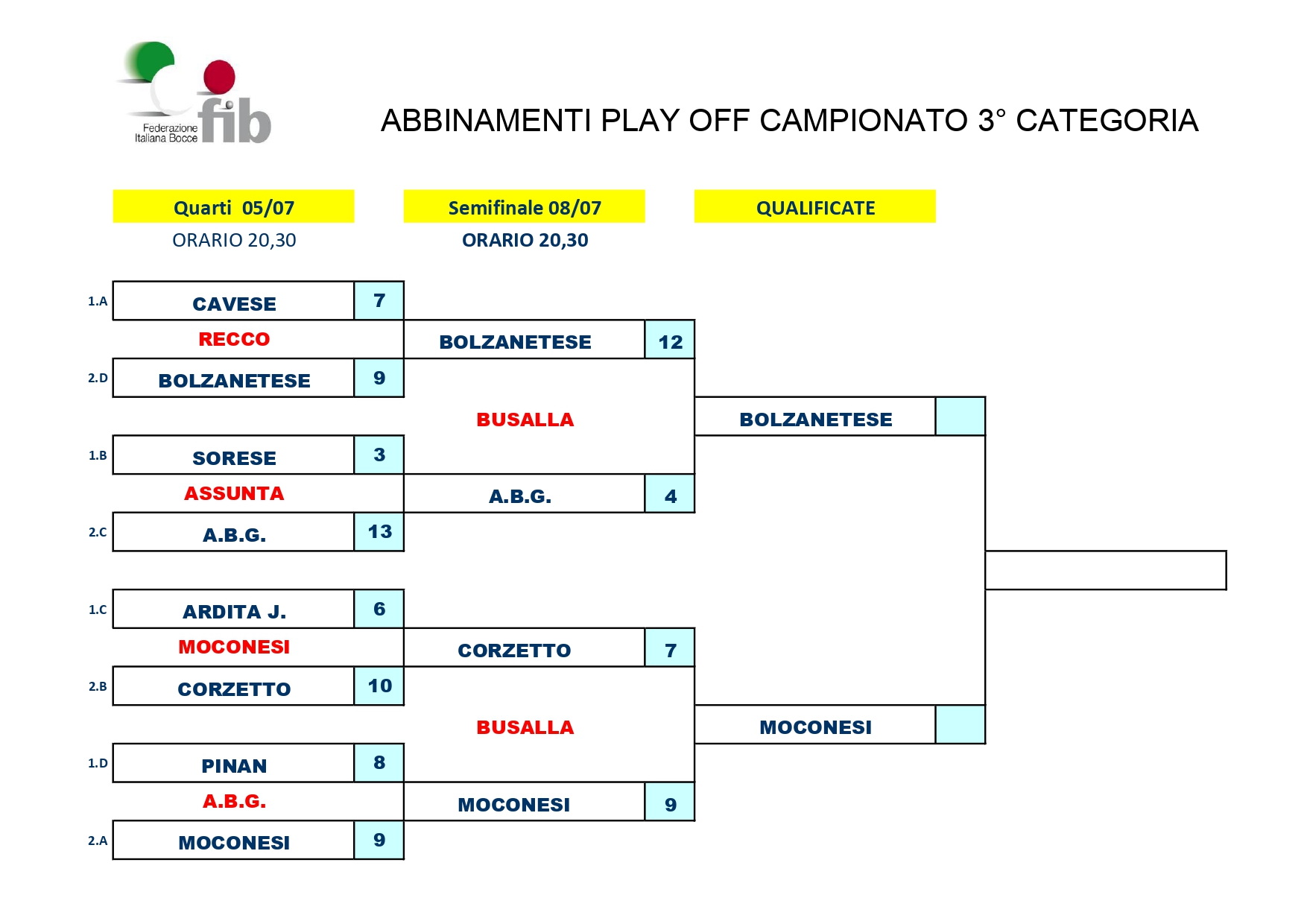 play off 3 categoria page 0001