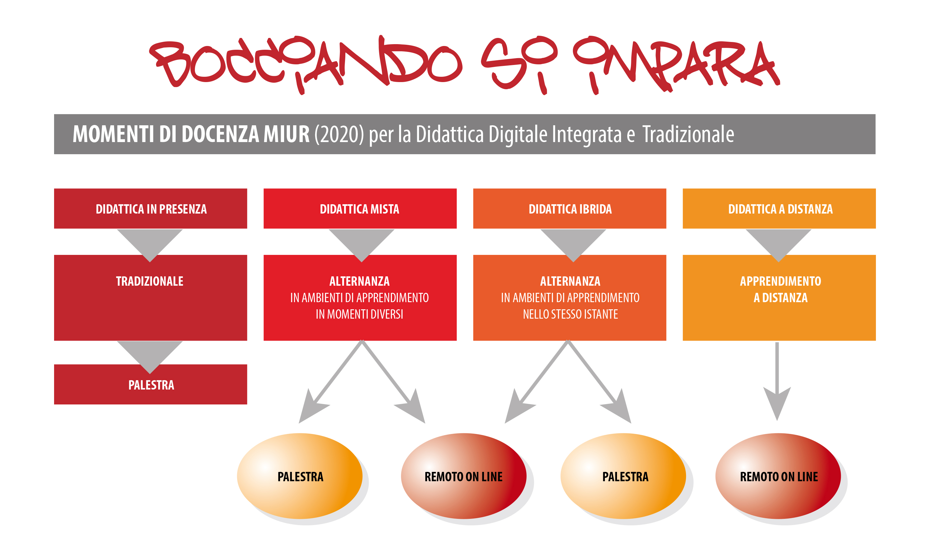 schema scuola