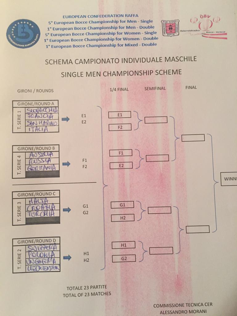 Individuale maschile