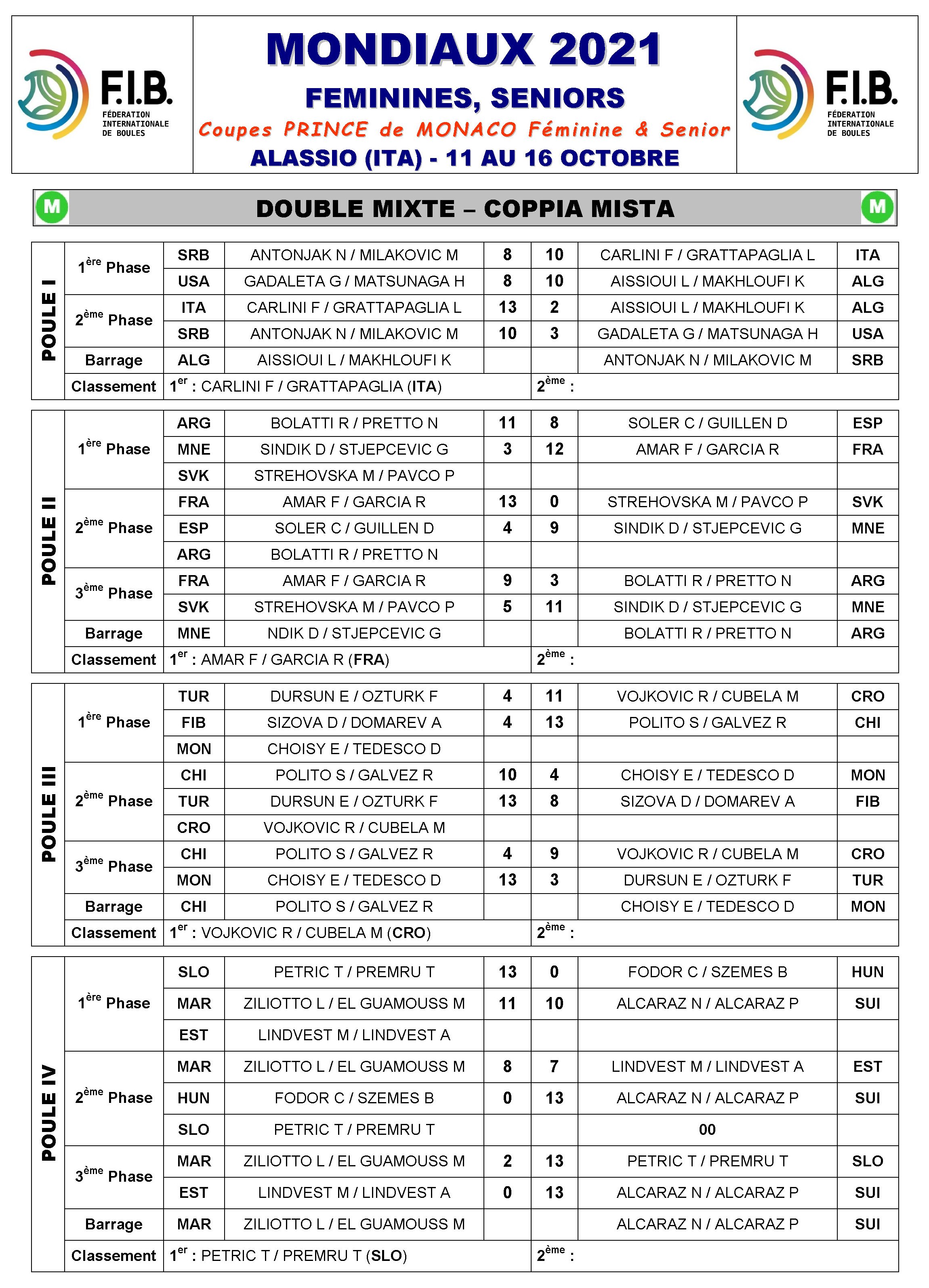 Mixte Double