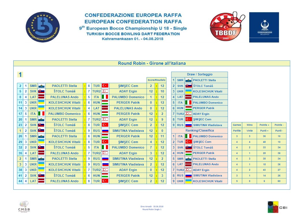 Girone allitaliana