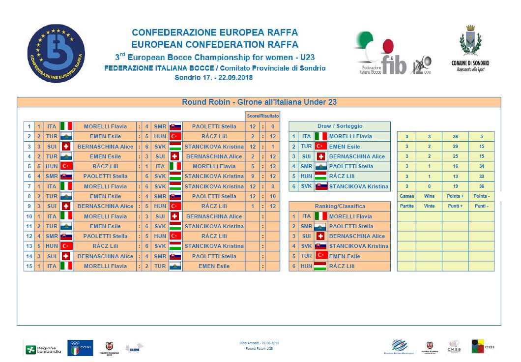 Individuale U23