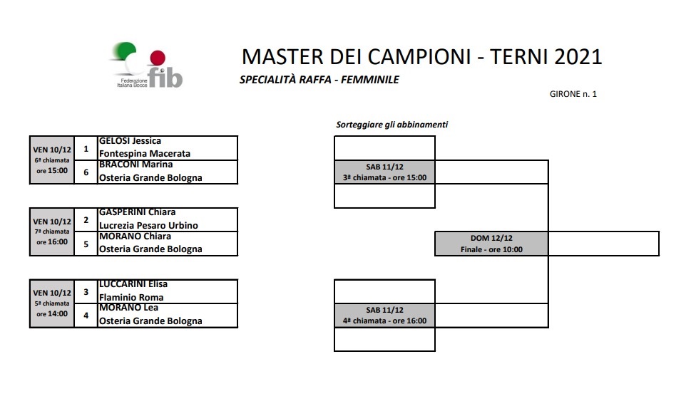 master dei campioni fem