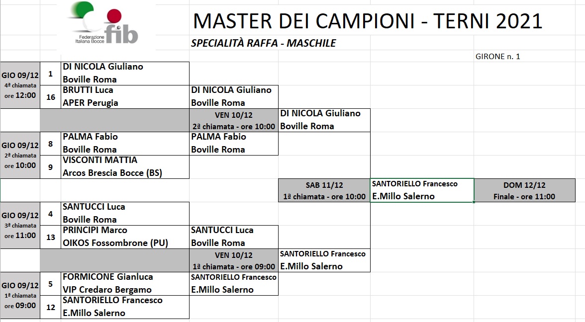 master maschile girone 1 finalista