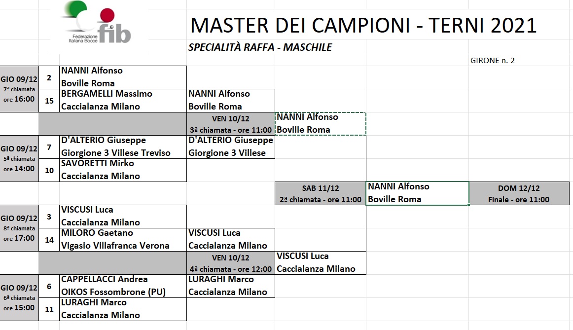 master maschile girone 2 finalista