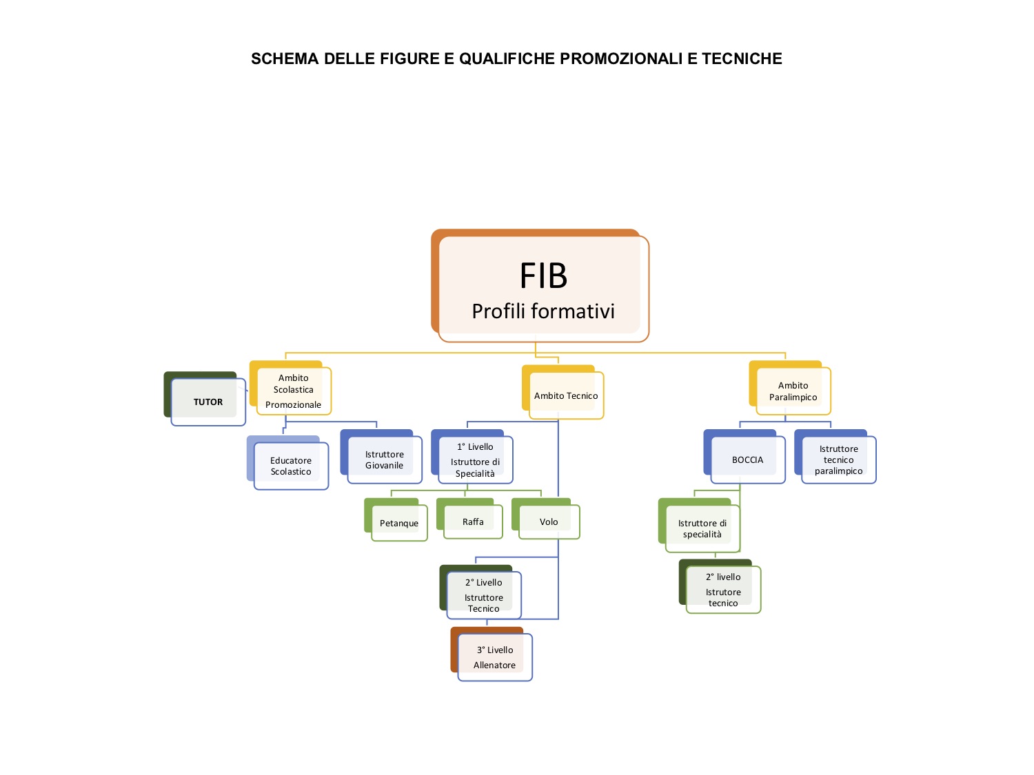 03 24 mar schema figure tecniche e qualifiche