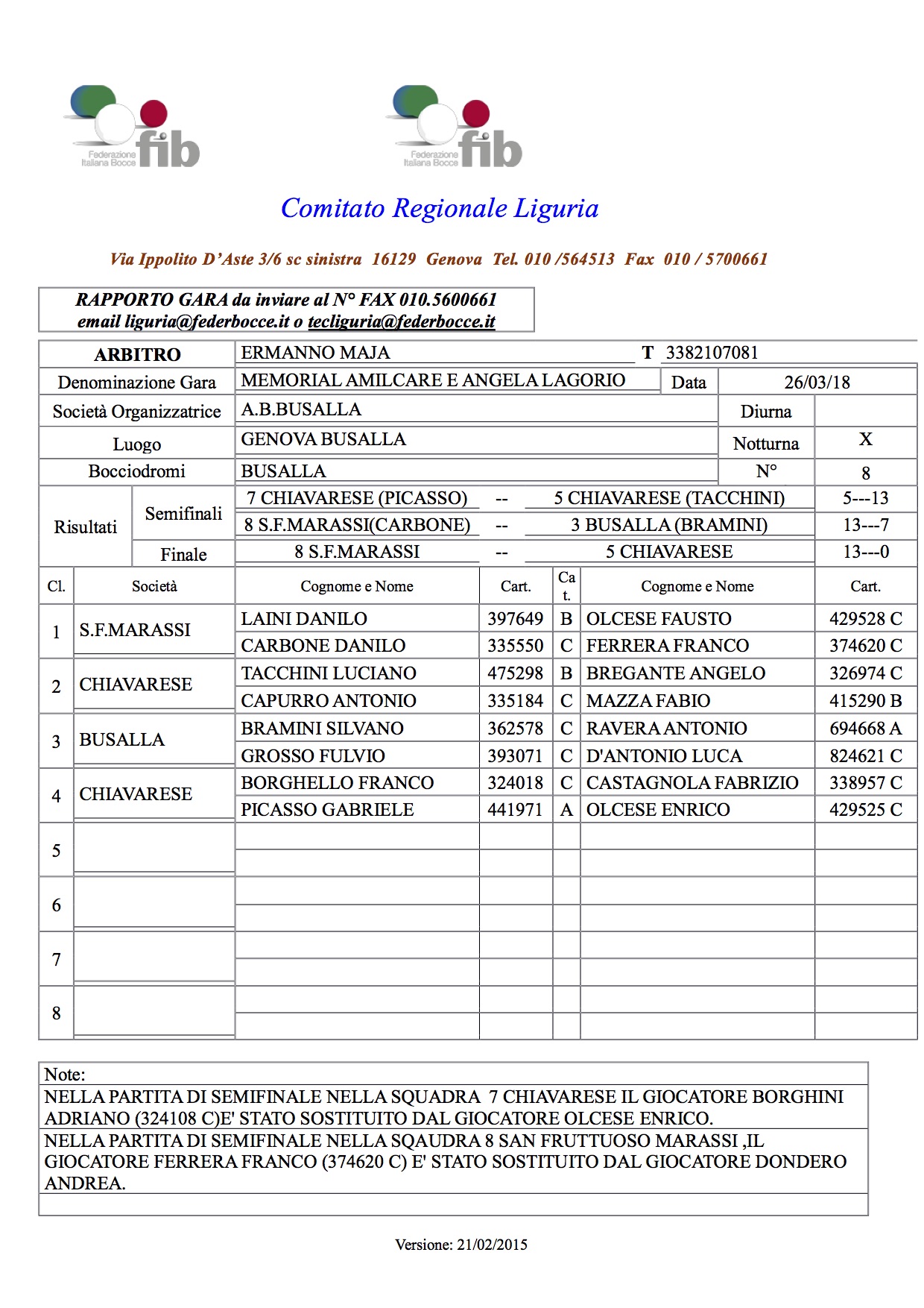 04 04 aprile girone alto