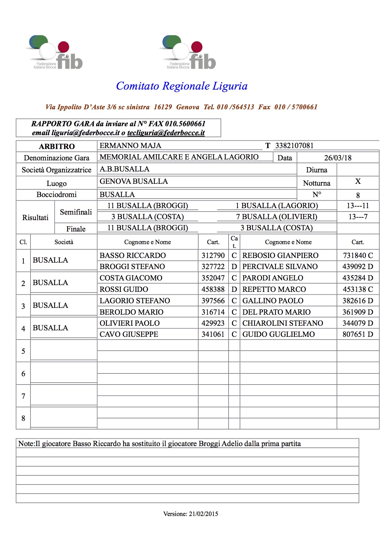 04 04 aprile girone basso