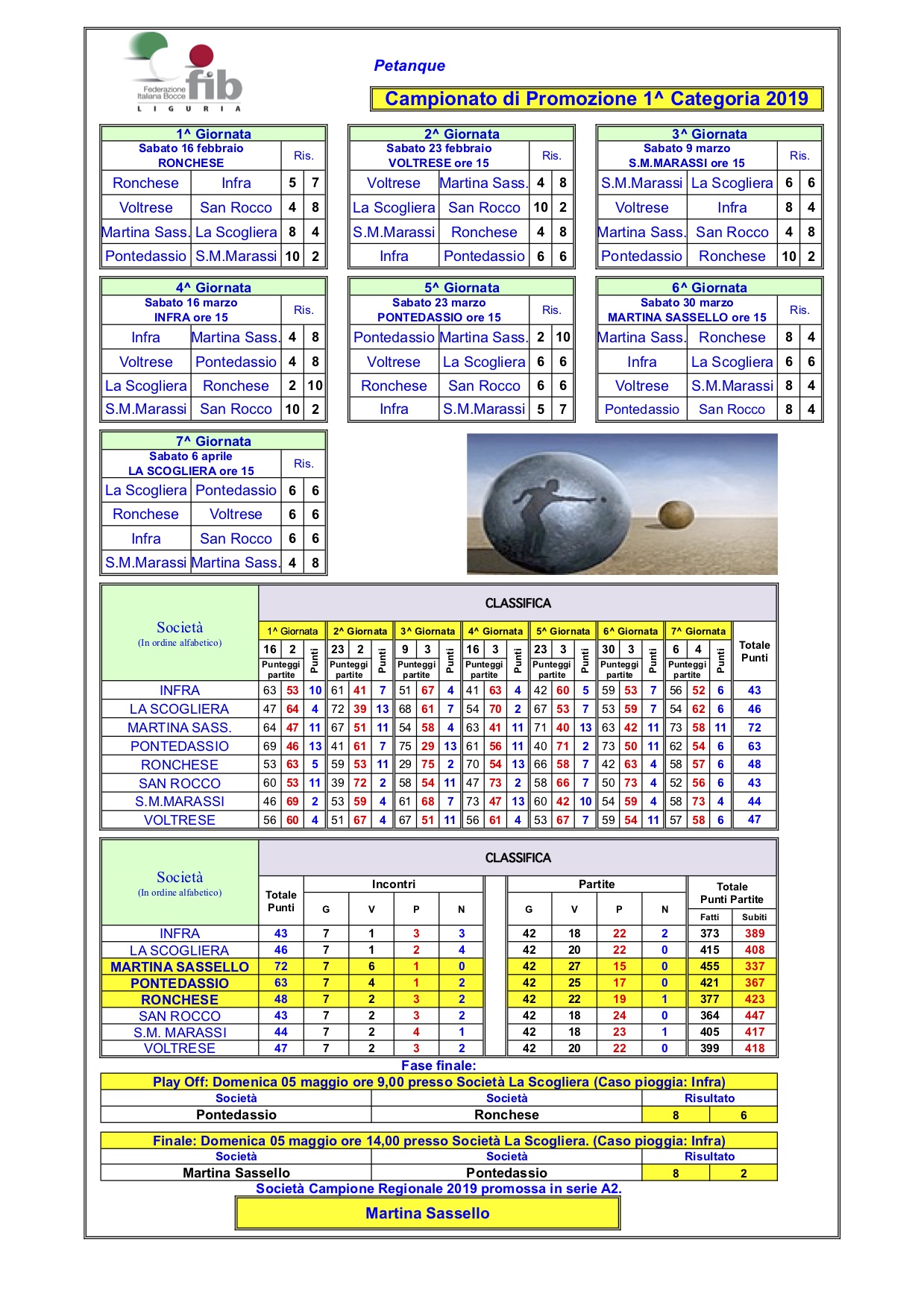 05 05 maggio Classifica finale