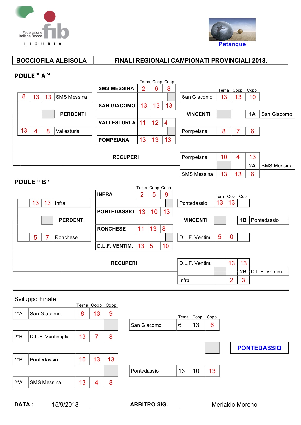 09 15 settembre Albisola sviluppo incontri