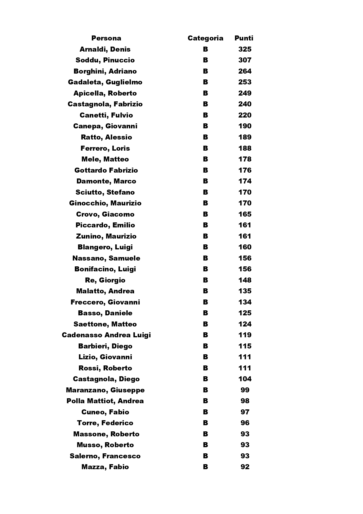 B LIGURIA AL 10 LUGLIO 2023 page 0001