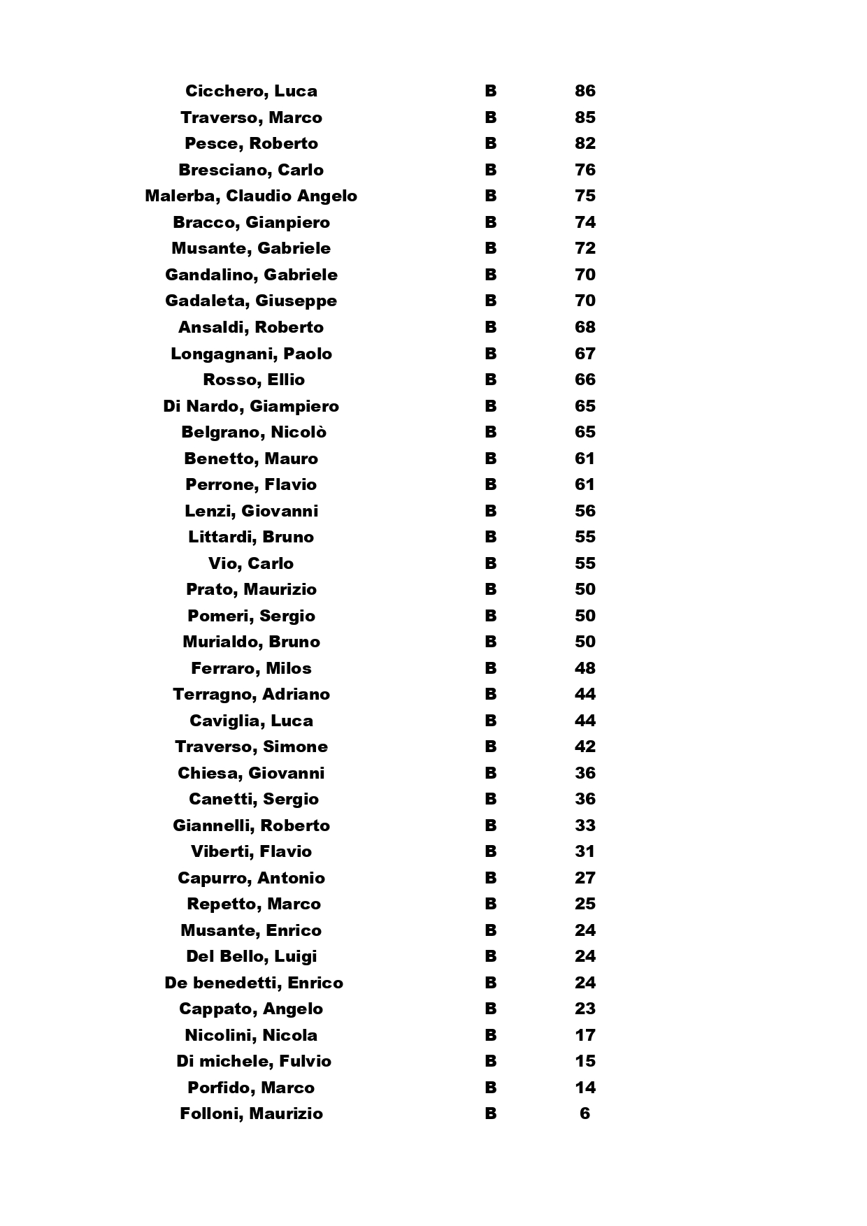 B LIGURIA AL 10 LUGLIO 2023 page 0002