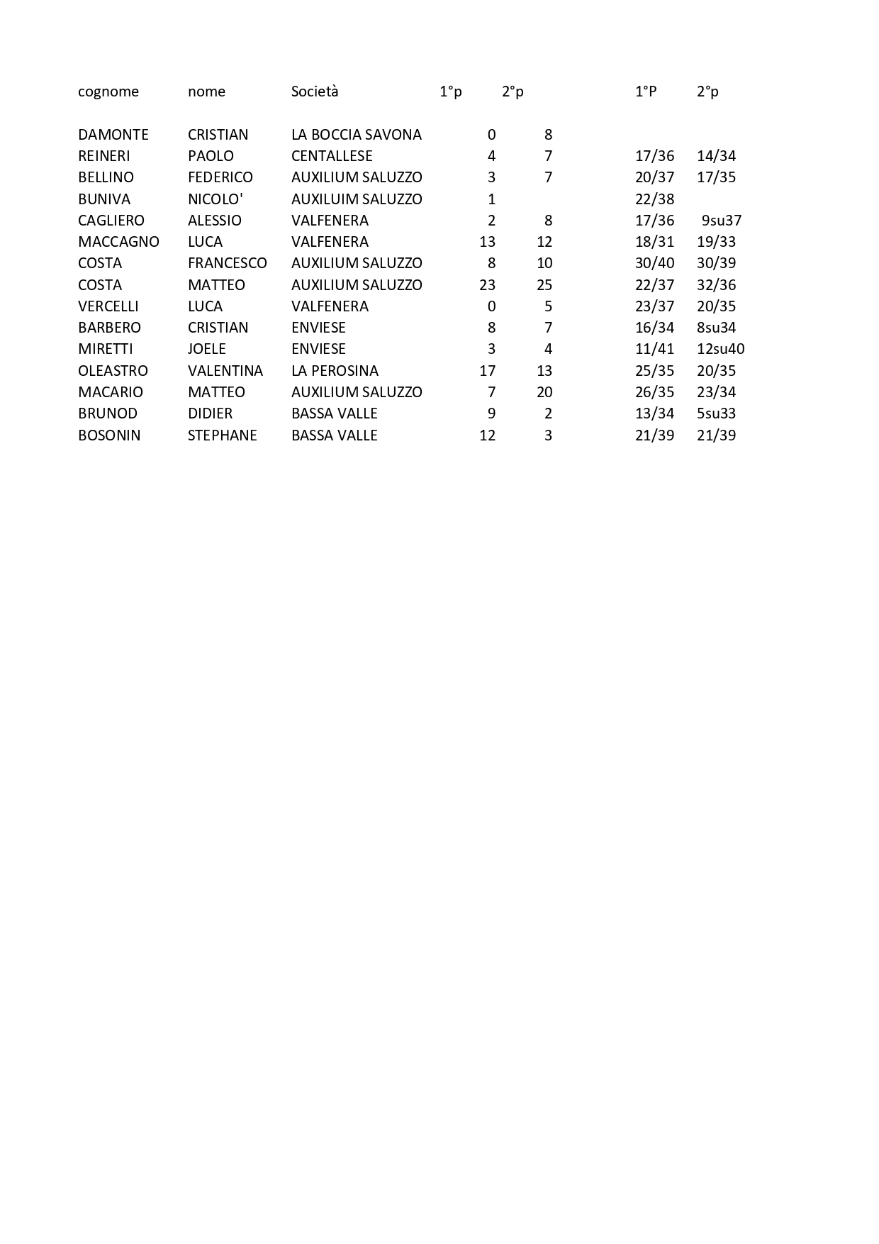 CAIRO MASTER TIRI UNDER 15 page 0001
