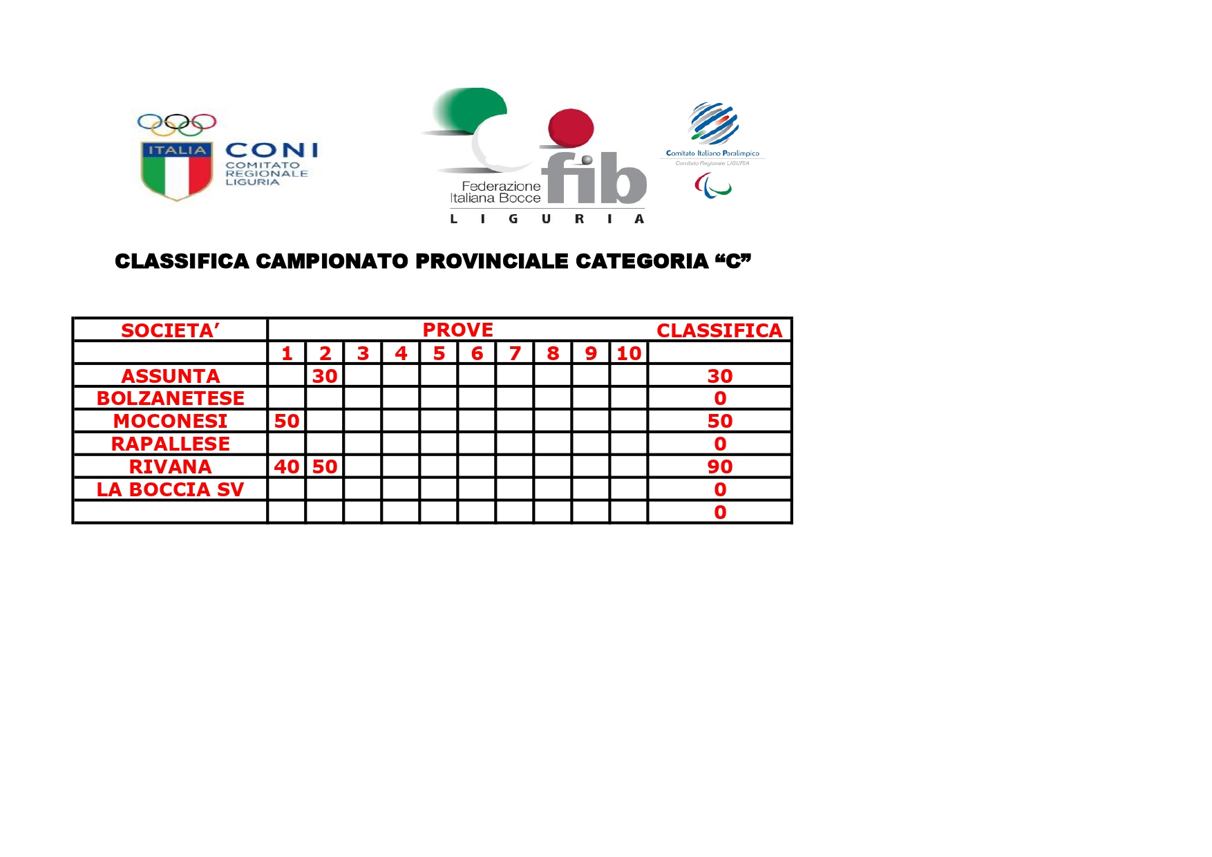 CLASSIFICA CAMPIONATO REGIONALE FEMMINILE page 0001