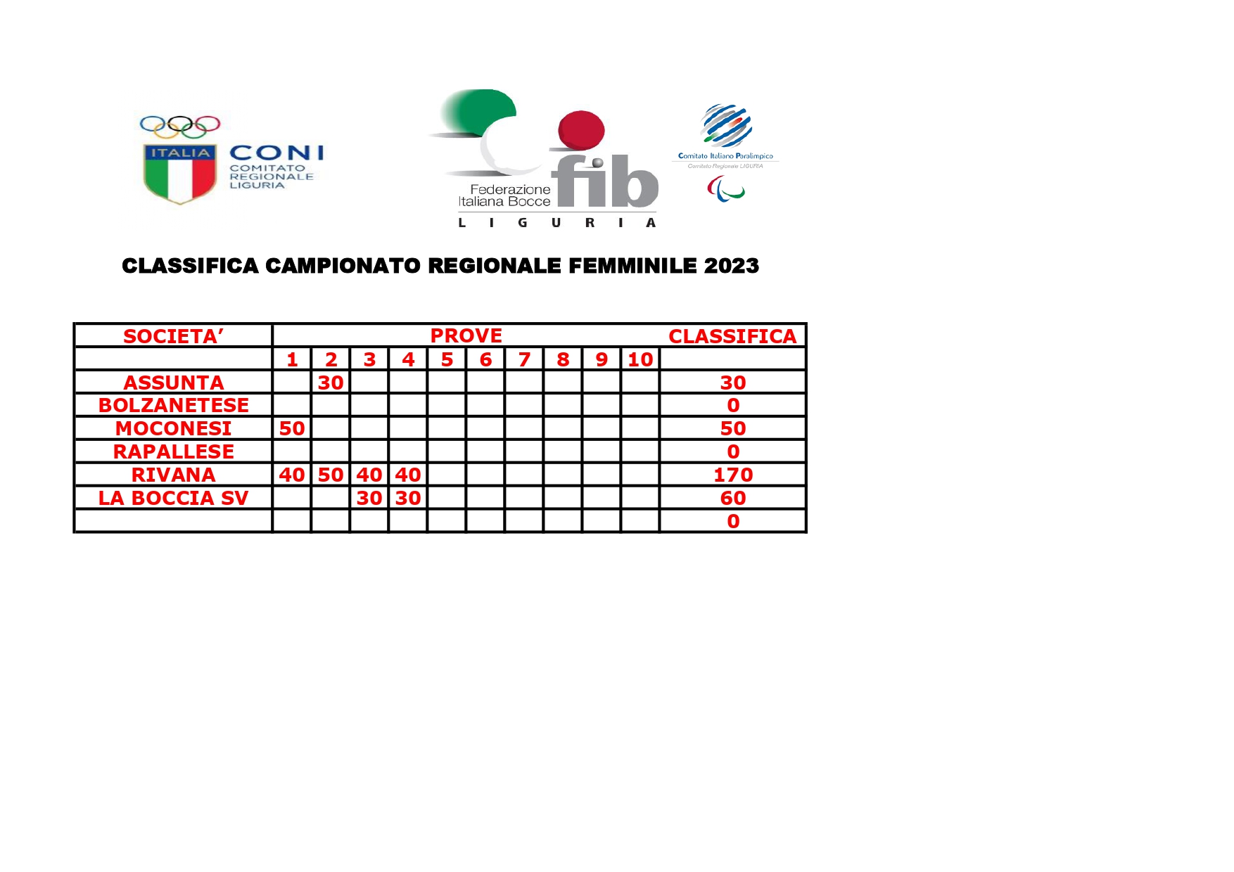 CLASSIFICA CAMPIONATO REGIONALE FEMMINILE page 0001 1