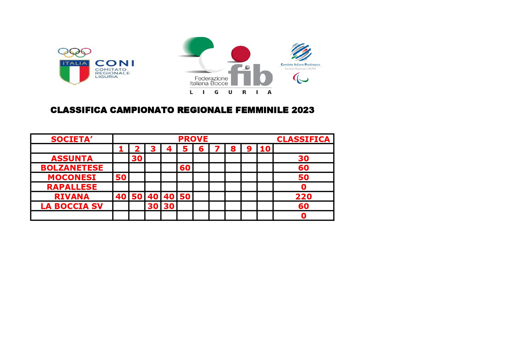 CLASSIFICA CAMPIONATO REGIONALE FEMMINILE page 0001 2