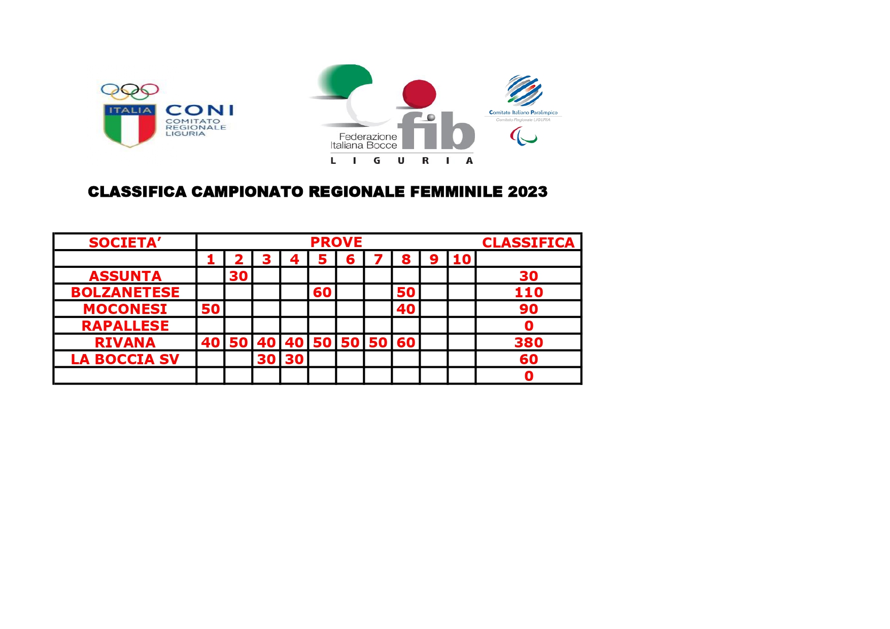 CLASSIFICA CAMPIONATO REGIONALE FEMMINILE page 0001 3