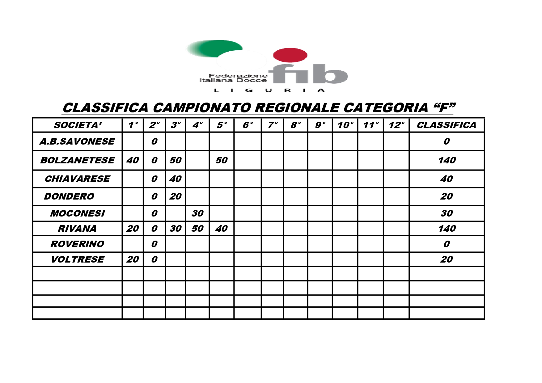 CLASSIFICA REGIONALE FEMMINILE page 0001 1
